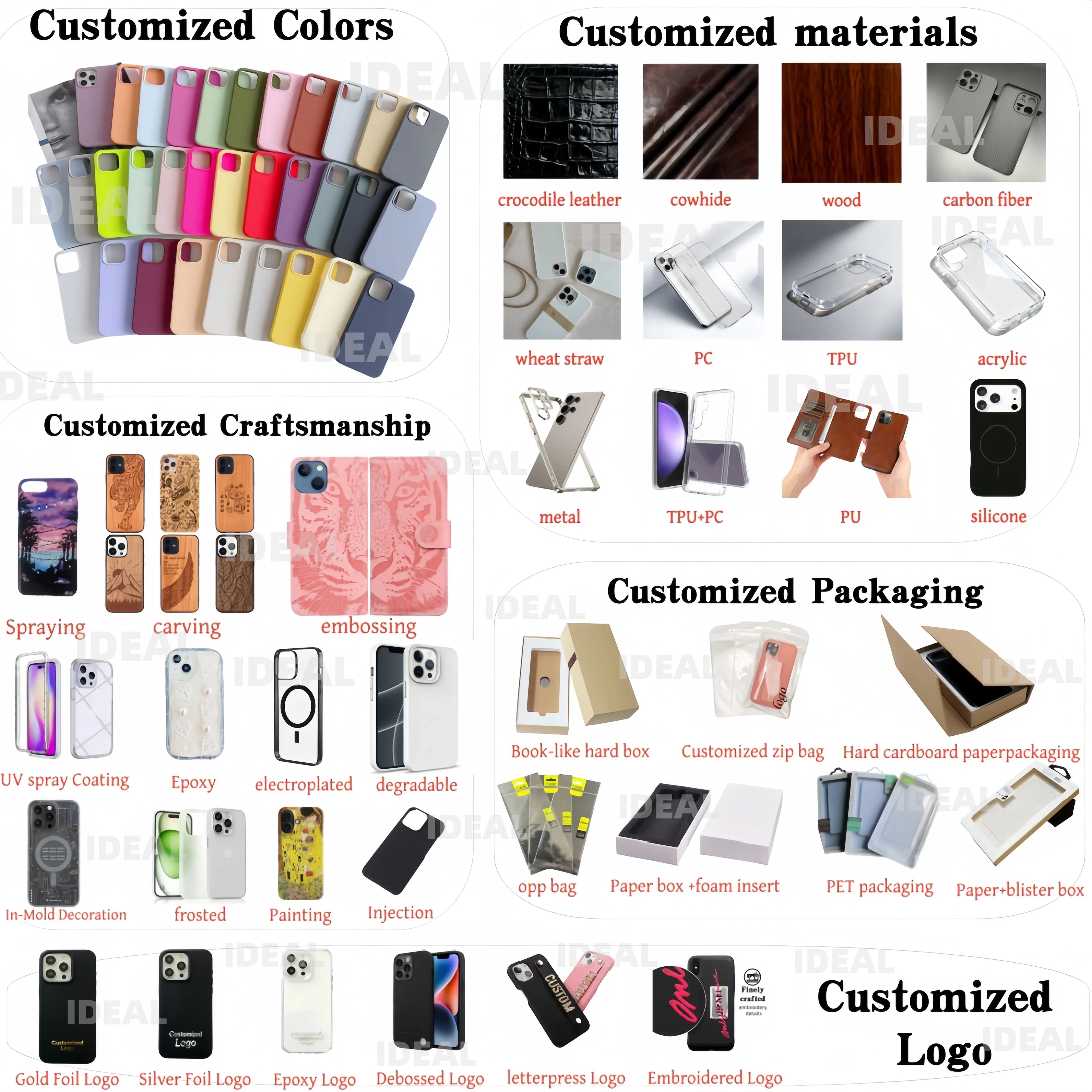 Metal Heat Dissipation Case